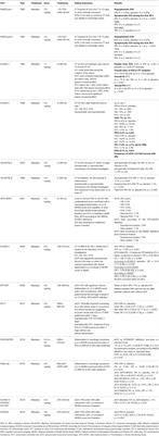 Intracranial Hemorrhage After Reperfusion Therapies in Acute Ischemic Stroke Patients